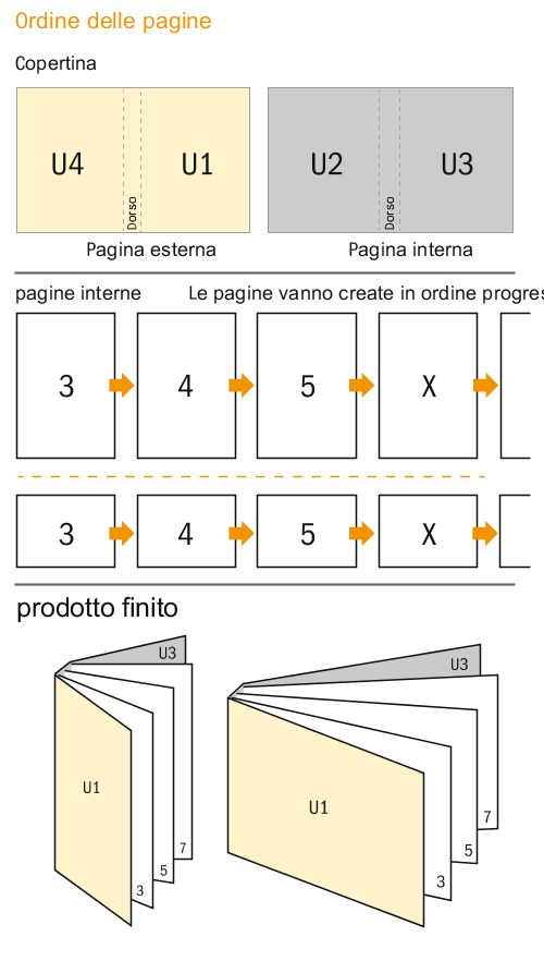 Scheda tecnica