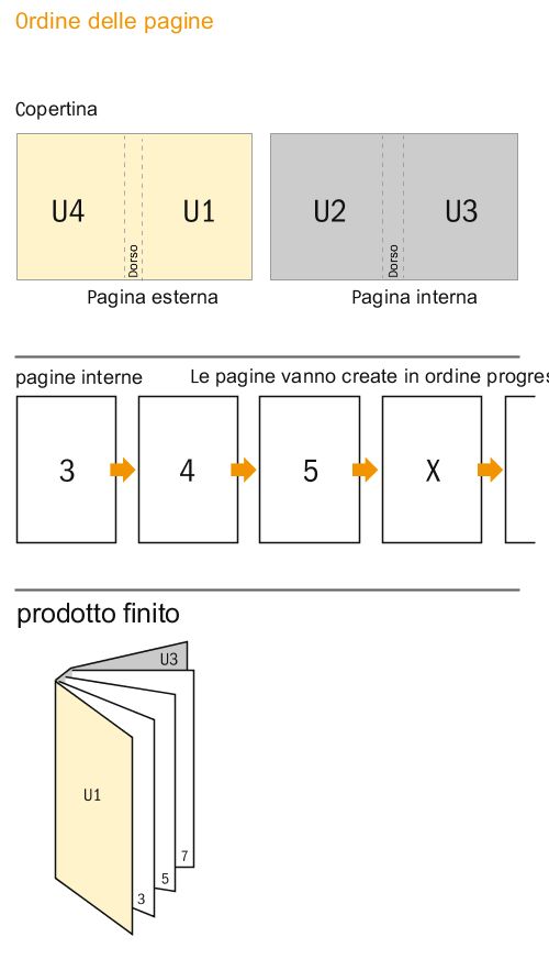 Scheda tecnica