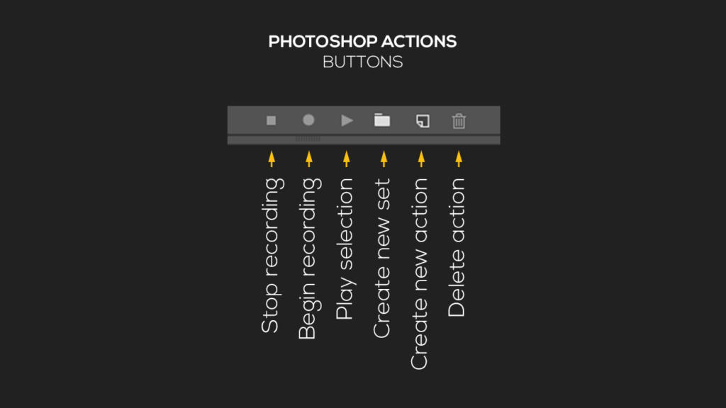 Come funzionano le azioni in Photoshop