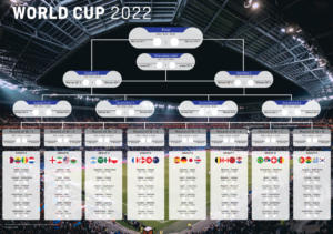 All'interno dello stadio, un vivace tabellone dei mondiali 2022 sovrasta la scena, mostrando il percorso della Coppa del Mondo dalla fase a gironi alla finale. In basso, le squadre sono orgogliosamente elencate con le loro bandiere nazionali.