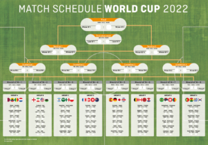 Calendario delle partite per i Mondiali 2022 su uno sfondo di campo verde. Include bandiere della fase a gironi, date, squadre e progressione attraverso i tabelloni degli ottavi di finale, quarti di finale, semifinali, finale per il terzo posto e finale del 18 dicembre.