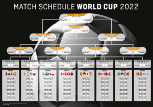 Tabellone e programma per i Mondiali 2022, che mostrano le fasi a gironi fino alla finale, con divisioni di gironi e bandiere dei paesi partecipanti. Tutti i tabelloni sono meticolosamente organizzati per catturare ogni partita emozionante di questo entusiasmante torneo.